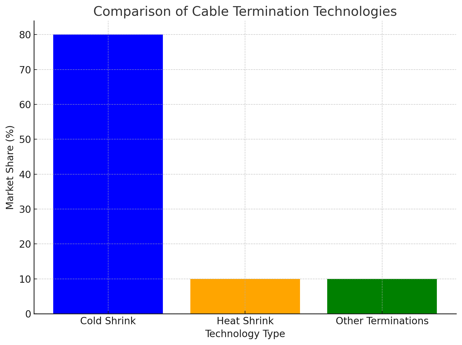 Comparison Comparison