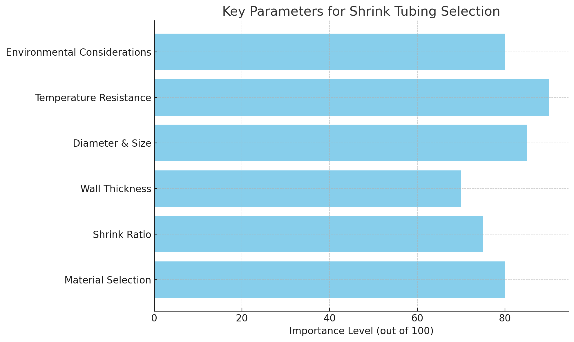 Key Parameters Key Parameters
